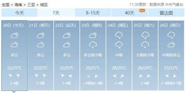  预警：海南一天两发高温四级预警！啥情况？