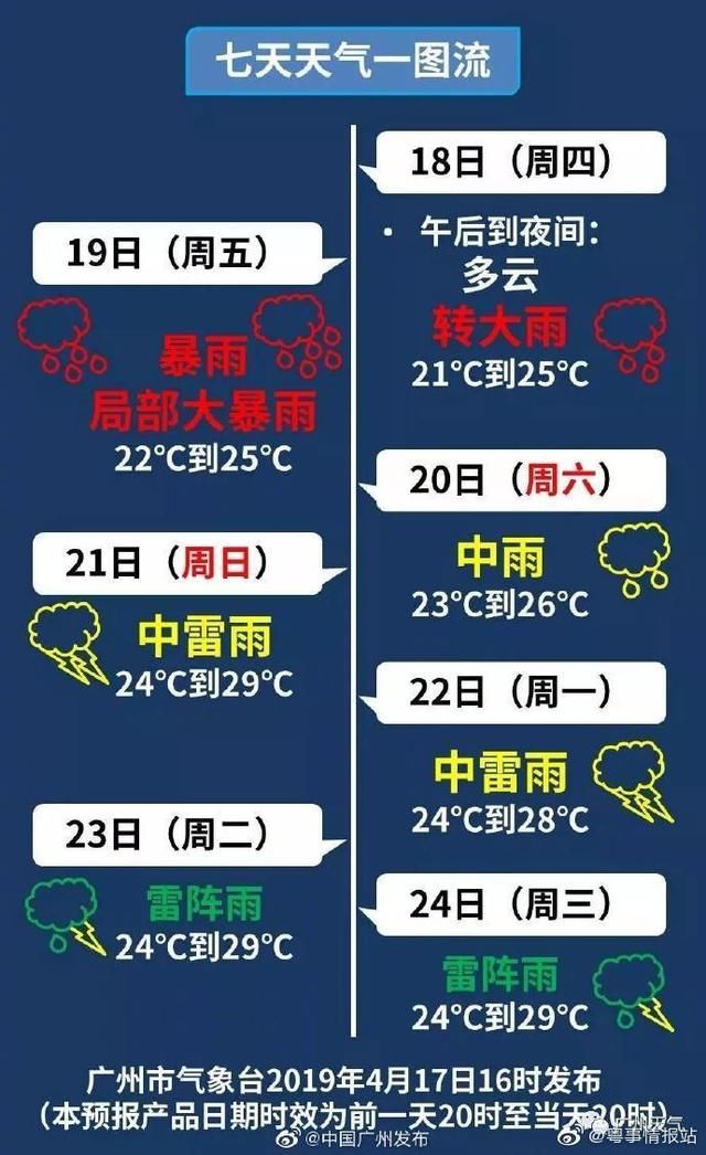 傍晚前后出行一定要注意！暴雨要来了，比之前的还要大！