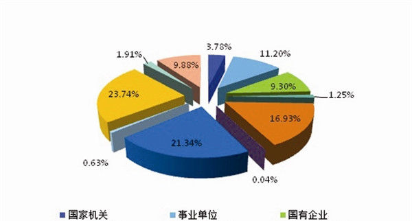 住房@大连市住房公积金2019年年度报告解读
