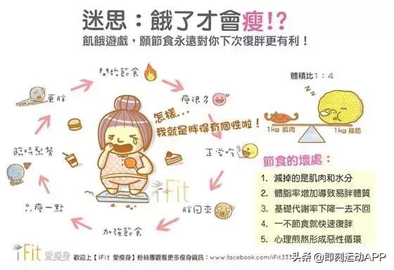 体质■辟谣:狂吃不胖真的存在吗?女明星吃不胖就是因为易瘦体质?