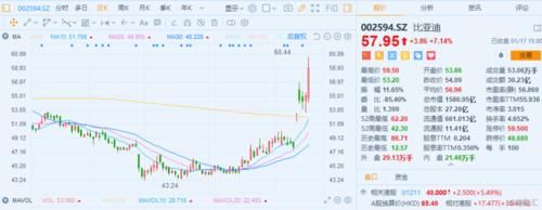 新能源汽車概念炒作熱度未減 充電樁會不會是下一站？