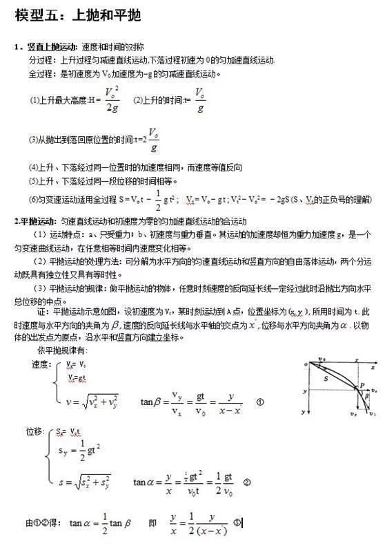 退休老教师:高中物理就这24个题型,吃透拿高分!教师子女都在做 - 行者 - wangkeqin 的博客 退休老教师:高中物理就这24个题型,吃透拿高分!教师子女都在做 - 行者 - wangkeqin 的博客