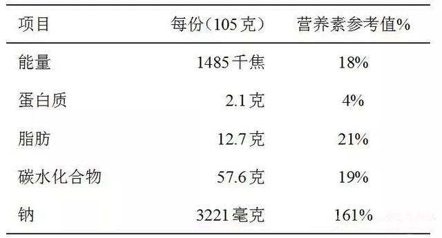 谣言还是真相？被吃下的泡面要在体内赖32天？！剧毒？！