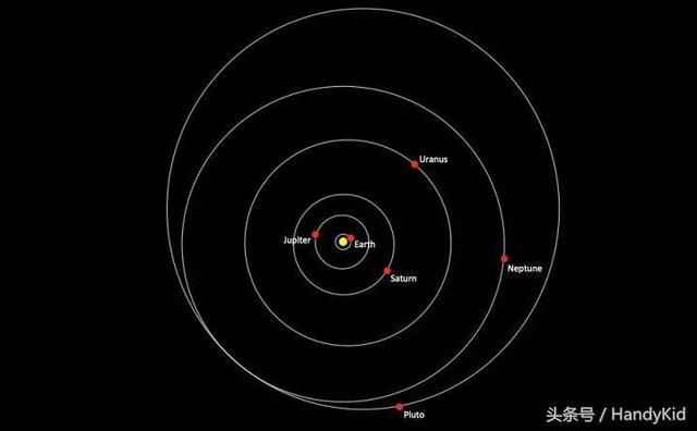 牵挂几代人的星际探险,是使命必达?还是如三体
