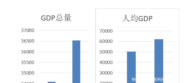 湖南和湖北，两个省到底有多大的差距