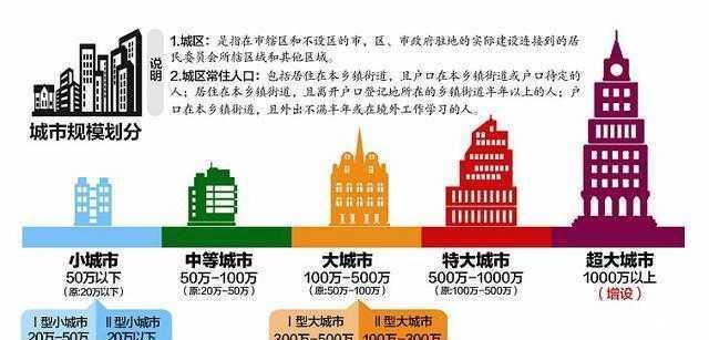  「粤晖园」广东新增的特大城市5个，汕头榜上有名