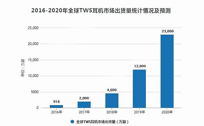  『装逼』2020年春节送礼排行榜，“过年装逼套装”意外爆火