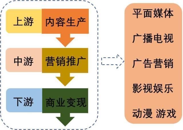 近期强势概念,文化传媒龙头异军突起!