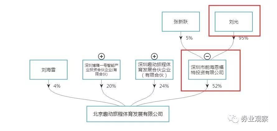 市值蒸发10亿!夏令营猥亵女童案牵连上市公司，从60万到4亿的创业