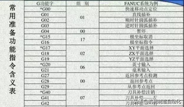 干数控编程这么多年,还不知道什么叫模态