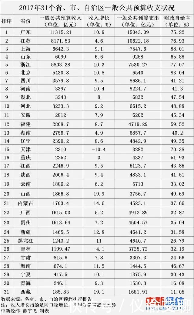 中国哪个省经济最强