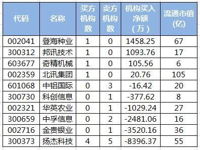 龙虎榜：游资炒作 乐视网5日4涨停 中弘股份股价重回1元