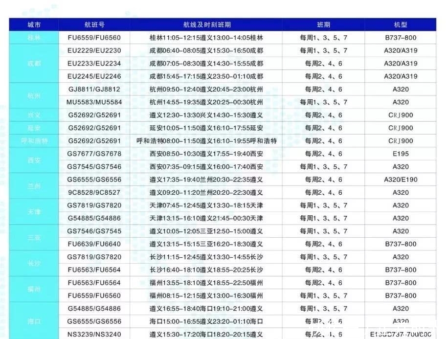  [北京]遵义往返北京直飞航线首航成功