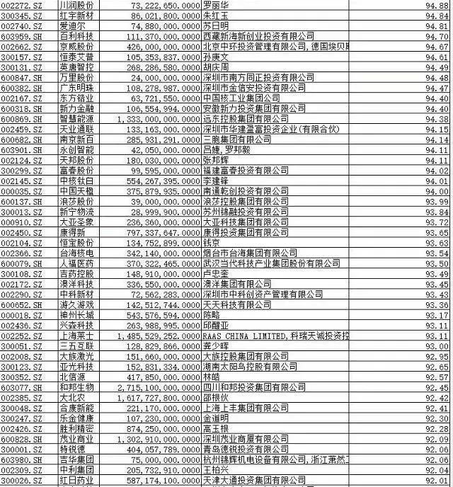 老牌游资揭秘闪崩股逻辑,这380只股票千万不要碰!