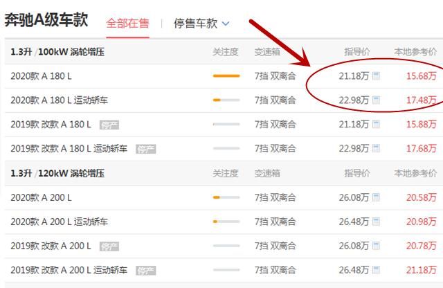  还要@奔驰终于低头了！四缸＋四驱7.3秒破百，不足20万，还要啥迈腾