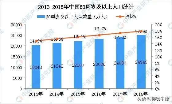  人口：你觉得中国到2050年人口数量有多少？印度要追上来了吗？