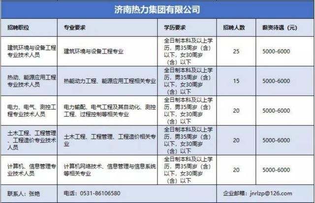  [济南]44家企业发布3742个职位！济南“空中招聘会”还有最后一场