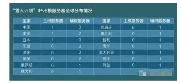 美国真有能力让中国瞬间断网?中科院官方辟谣回应:根本做不到!