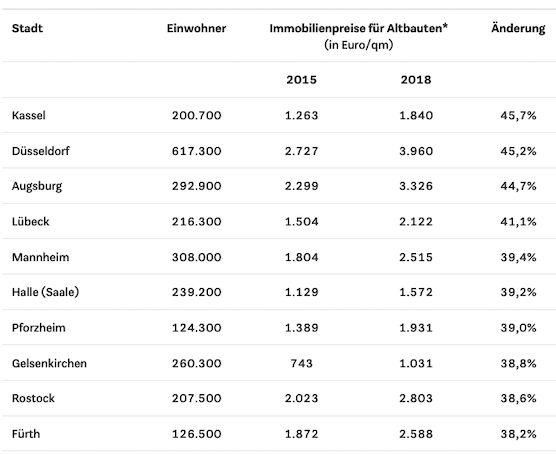  #小区#房子也是“越老越香”？这种房子可是“潜力股”，购房者