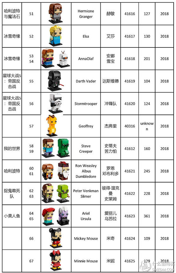 乐高方头仔 篇一:集齐全套乐高方头仔，看这篇就够了