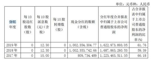  持有：分析医药行业内的公司，医药的发展潜力大，看是否值得持有