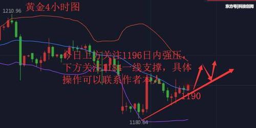 10.2黄金受消息面影响避险升温日内是涨还是跌看文章解析