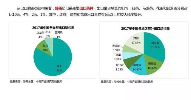 2018茶叶大数据报告最新出炉，值得每一位茶友看看！