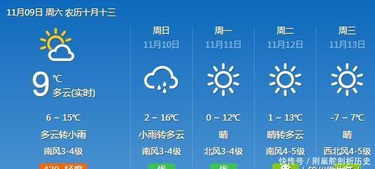 锦州今天温暖升温,趁好天气赶紧出门玩!