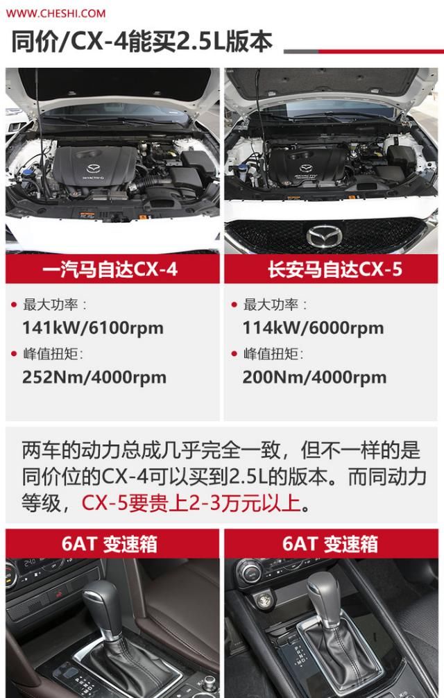  「相差」兄弟SUV 马自达CX-5与CX-4买谁值?价格相差3万