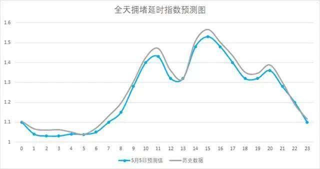  「汉蔡高速」事关“五一”返程，武汉交警最新提示！