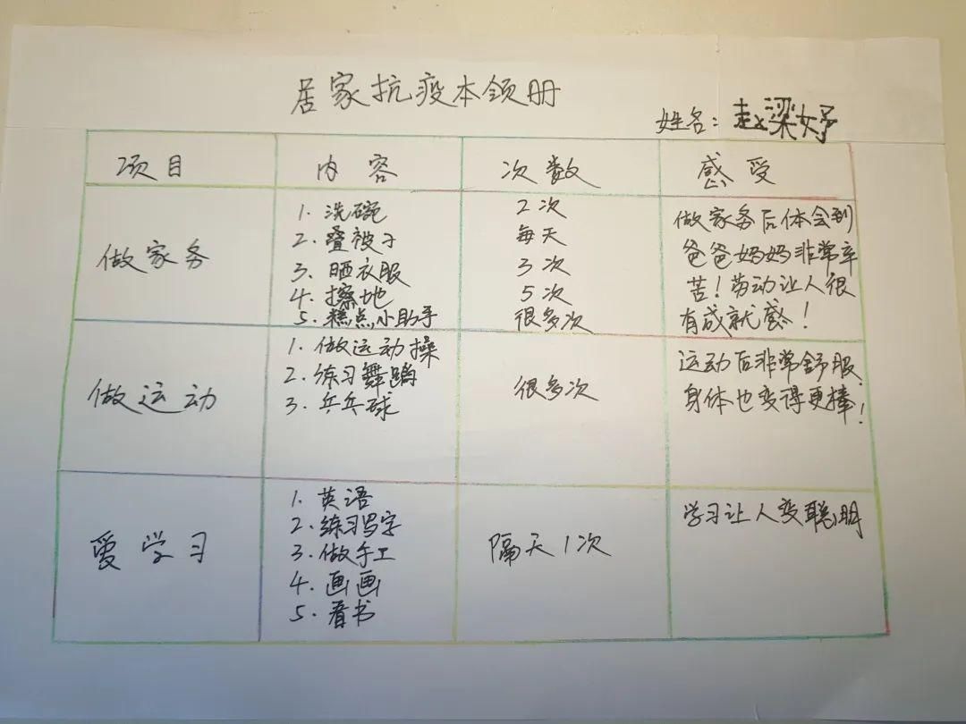  学习本领：【战病毒·爱自然】居家抗疫乐趣多，小小本领大展示
