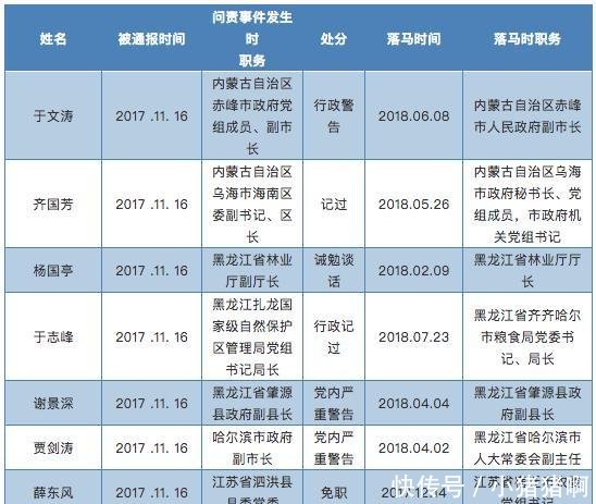一纸问责后, 这10人应声落马