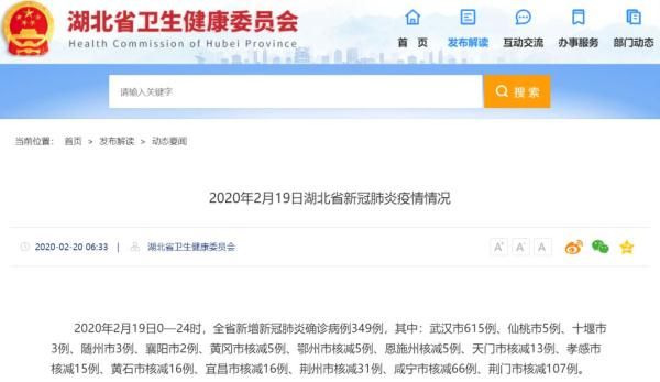  高于■武汉新增确诊病例高于湖北全省？最新解读来了！