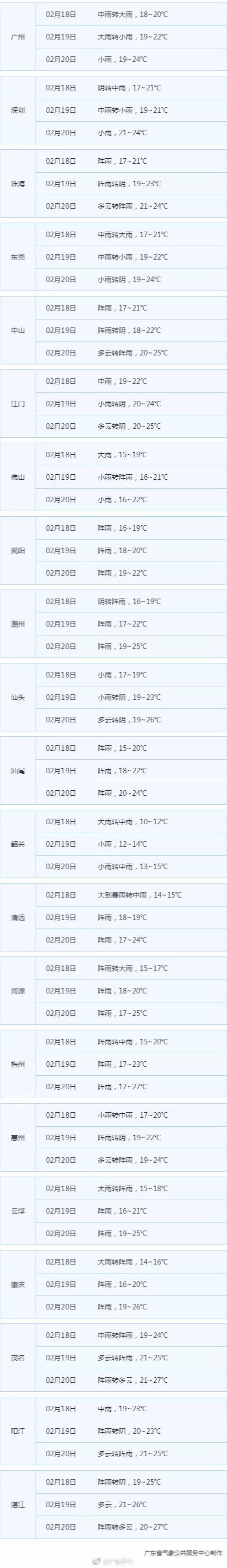 冷空气+新年以来最强降水袭粤！这个元宵节还能赏月吗？