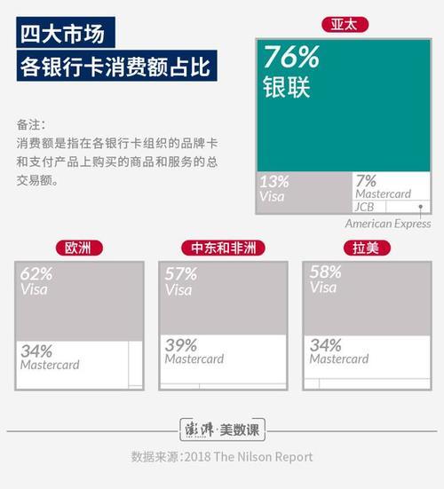 为什么国际化推进多年，银联还是很难打开外国人的钱包？