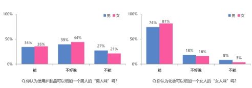 世纪佳缘七夕婚恋报告出炉:30岁以上不再是轻熟女