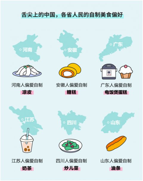  [全民]抖音发布全民战疫居家烹饪大数据 这些上榜美食你做过么？