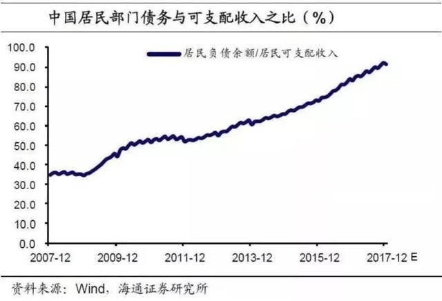 顶风作案：谈一谈债务危机