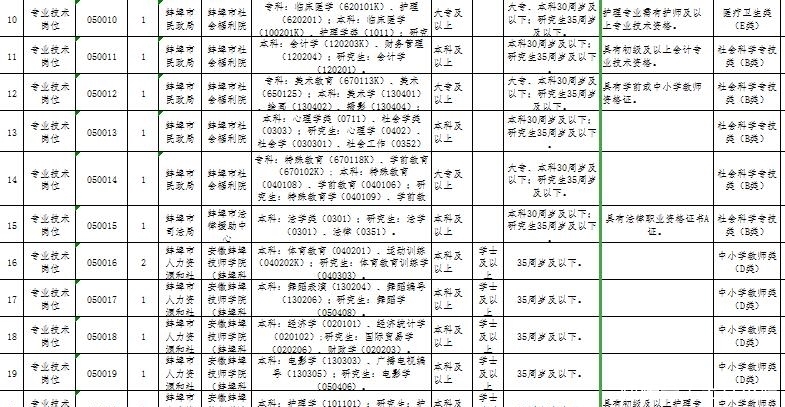  [报名时间]安徽事业单位1375个事业编，你知道吗？