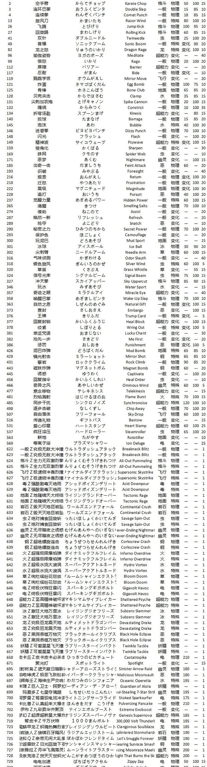 精灵宝可剑与盾