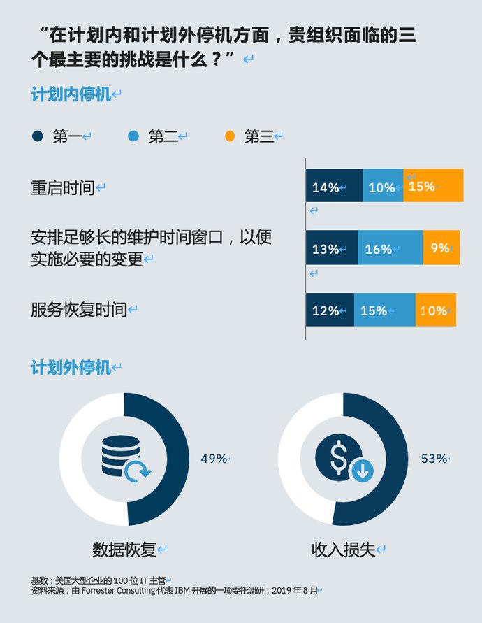 「并行耦合系统集群」打赢金融业务永续攻坚战,借助 GDPS 让业务永续更上一层楼