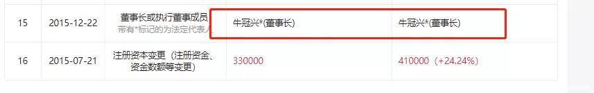 某券商大佬是44公斤特大黄金走私案主谋？中证信用火速辟谣！