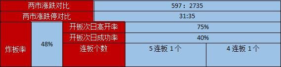 八千亿席卷龙虎榜，赵老哥打板这类股，八月有望成妖！（附股）