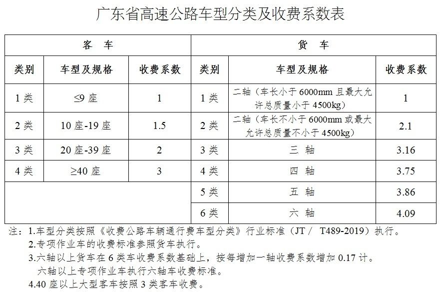 「高速」元旦起高速ETC门架计费精确到“分”