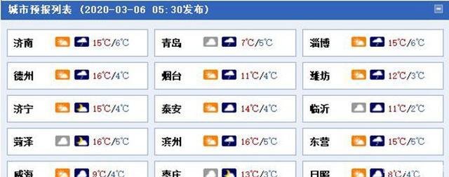  『地区天气多』雨水上线！山东半岛地区等地今日又有小雨“叨扰”！