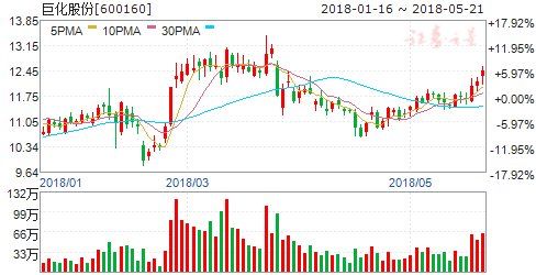 国产AMOLED产能加速释放 六只龙头股受机构