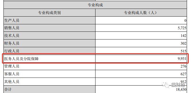 惊，比假疫苗更可怕的是假医生?!600亿体检巨头出事了!