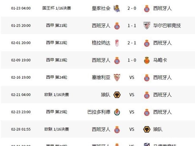 正视频直播西甲:西班牙人vs塞维利亚,武磊有望