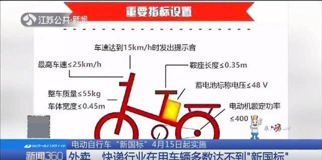  【换车】外卖、快递或将大批换车 统一设计采购符合“新国标”电