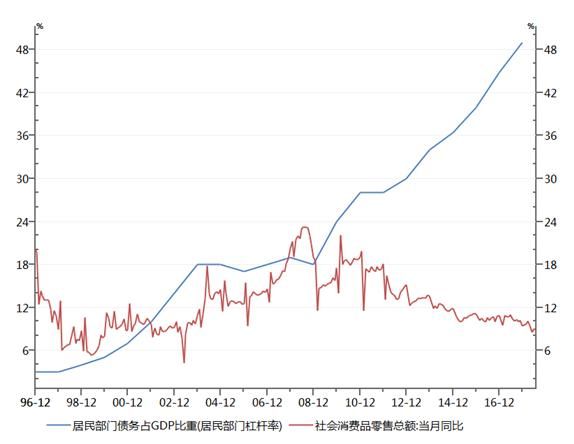 企业经营和融资压力山大，为什么高层还强调去杠杆不能停？